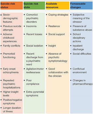 Frontiers The Importance Of Suicide Risk Formulation In Schizophrenia